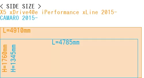 #X5 xDrive40e iPerformance xLine 2015- + CAMARO 2015-